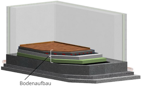 bodenaufbau