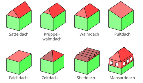 dachformen