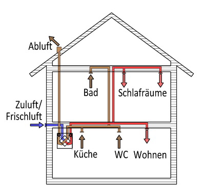 kontrollierte_wohnraumlueftung