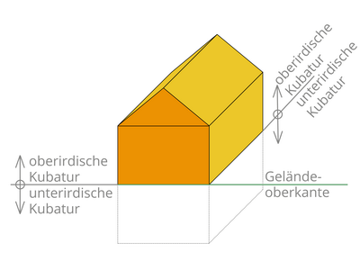 ober-unterirdische_kubatur